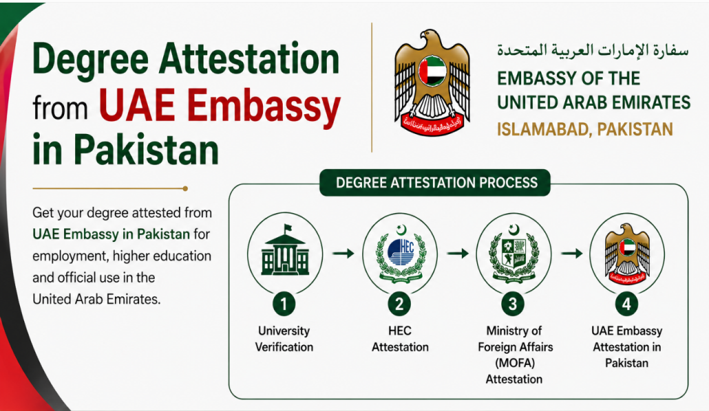 Degree attestation from UAE Embassy in Pakistan